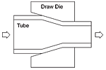 SinkDraw
