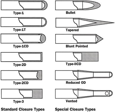 End Forming and Closing - MicroGroup